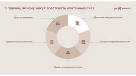 Арест имущества: что значит 
