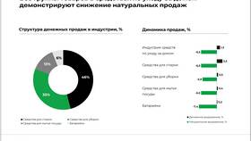 Что относится к товарам для дома в Аптека Классика