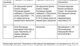 Что происходит после подписания договора в Аптека Классика