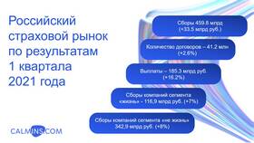 Что собой представляет страховая компания в Аптека Классика