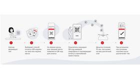 Что такое перевод через СБП и как он работает в Аптека Классика