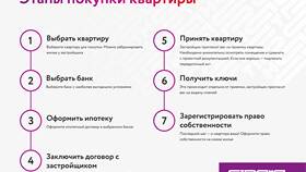 Что такое стартовый платеж в Аптека Классика