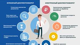 Что значит работать по ЭДО: электронный документооборот в бизнесе