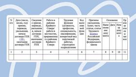 Договор ГПХ: как работнику расторгнуть его досрочно в Аптека Классика