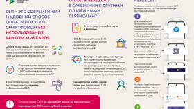 Как банки осуществляют денежные переводы в Аптека Классика