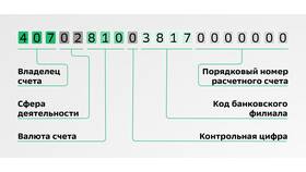 Как найти счет получателя в Сбербанке в Аптека Классика