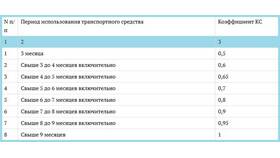Как найти страховку на автомобиль в Аптека Классика