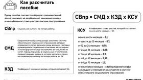 Как оформить пособие по безработице в Аптека Классика
