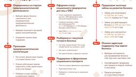 Как оформить самозанятость для совместных закупок в Аптека Классика