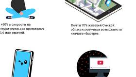 Как перевести интернет-трафик на другой номер Tele2 в Аптека Классика