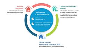 Как перевести материнский капитал продавцу в Аптека Классика
