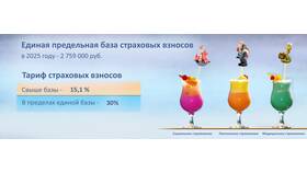 Как платить пенсионные страховые взносы в Аптека Классика