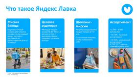 Как получить бесплатный Яндекс Лавку в Аптека Классика