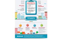 Как получить медицинский полис в Москве в Аптека Классика