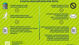 Как получить выплаты из НПФ 