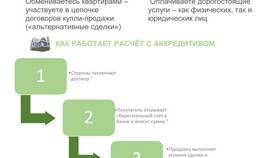 Как пополнить аккредитив в Сбербанке физическому лицу в Аптека Классика