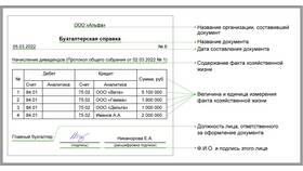 Как правильно назвать документ
