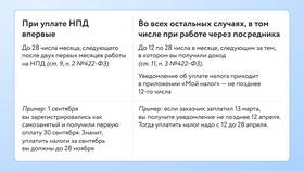 Как правильно писать слово 