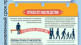 Как продать акции, полученные по наследству в Аптека Классика