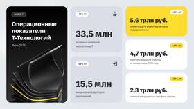 Как работают банки в июне в Аптека Классика