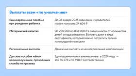 Как рассчитать декретные выплаты за 140 дней в Аптека Классика
