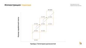 Как рассчитать средний уровень заработной платы в Аптека Классика