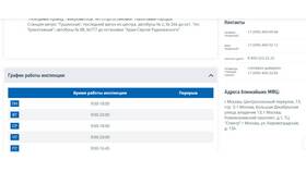 Как узнать дату регистрации ИП в Аптека Классика
