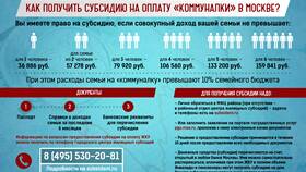 Как узнать, получаете ли вы субсидию в Аптека Классика