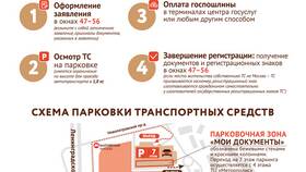 Как узнать результат услуги в МФЦ по номеру заявления в Аптека Классика
