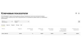 Как зарабатывать на Яндекс Маркете с нуля в Аптека Классика
