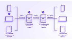 Какие письма могут прийти на электронную почту в Аптека Классика