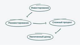 Курс акций: чему равен и от чего зависит в Аптека Классика