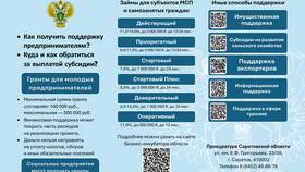 Льготы и гарантии госслужащих ФССП России в Аптека Классика