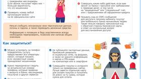Почему не прошел перевод в Сбербанке? в Аптека Классика