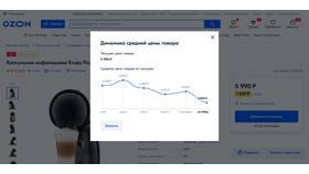 Почему в корзине Ozon меняются цены в Аптека Классика