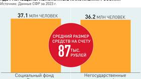 Результат инвестирования пенсионных накоплений: что это означает в Аптека Классика