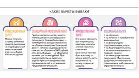 Возврат налога: за что можно получить налоговый вычет в Аптека Классика