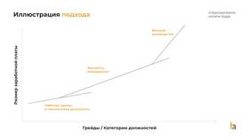 Заработная плата как фактор труда в Аптека Классика